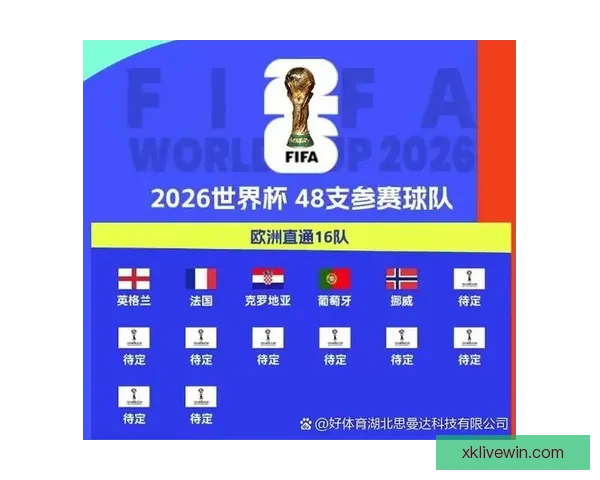 2026世界杯积分榜最新战况各队排名全解析与夺冠形势预测